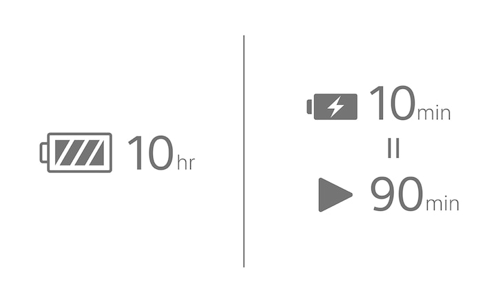 Íconos de 10 horas de duración de batería y 10 minutos de carga rápida para 90 minutos de reproducción