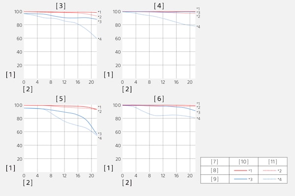 Gráficos MTF (función de transferencia de la modulación)