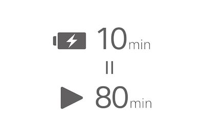 Ícono de la función de carga rápida que demuestra que la carga de 10 minutos proporciona 80 minutos de duración de la batería.