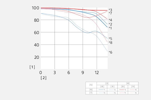 Función de transferencia de modulación del SEL20F28