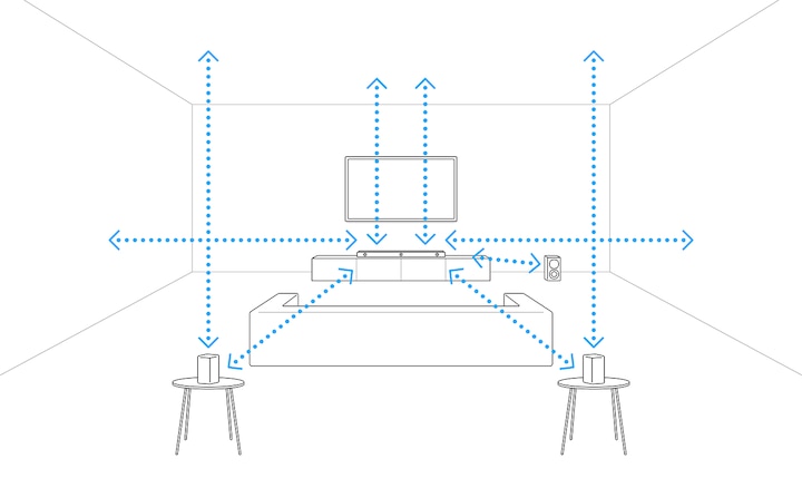 Diagrama en el que se muestra cómo el sistema HT-A5000 mide de forma inteligente la posición de cada parlante y optimiza el sonido a tu habitación