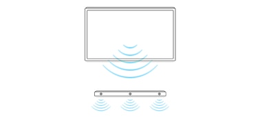 Diagrama del sonido del altavoz central desde el TV y la barra de sonido con la sincronización de centro acústico de BRAVIA