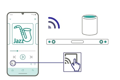 Diagrama que muestra la conexión desde un teléfono a dispositivos mediante Cast