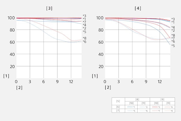 Gráfico MTF