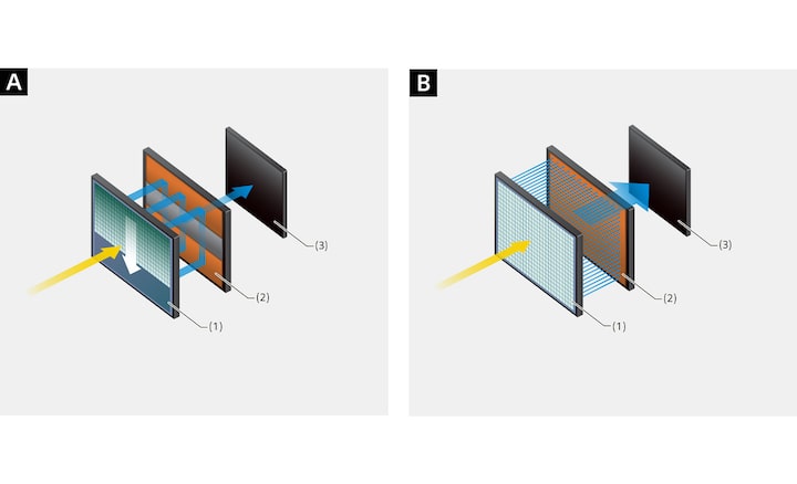 Ilustraciones del sensor de imagen