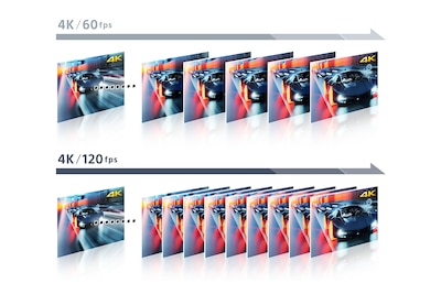 Gráfico que indica los fotogramas extra por escena en 4K/120 fps versus 4K/60 fps